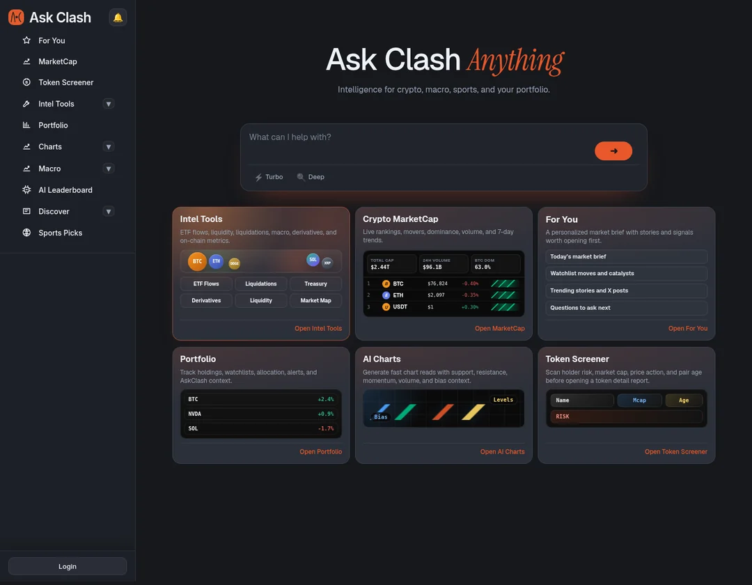 AskClash dashboard with For You brief, AI charts, market cap, intel tools, and portfolio context