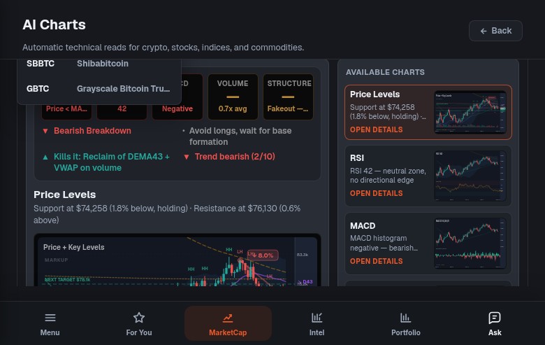 AskClash AI charting for Bitcoin