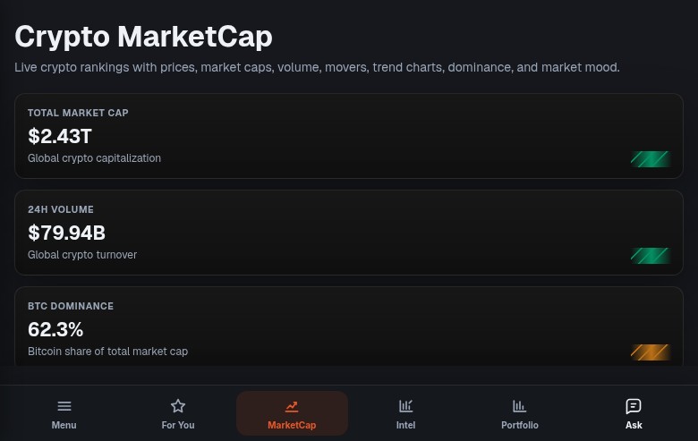 AskClash market cap rankings