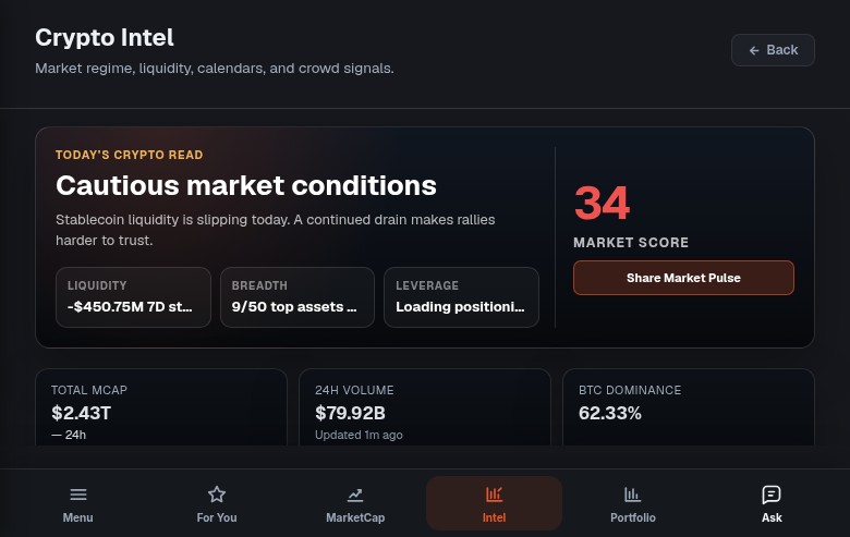 AskClash intel and research tools